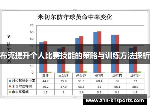 布克提升个人比赛技能的策略与训练方法探析