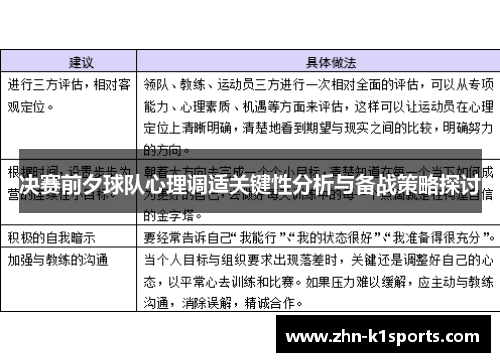 决赛前夕球队心理调适关键性分析与备战策略探讨