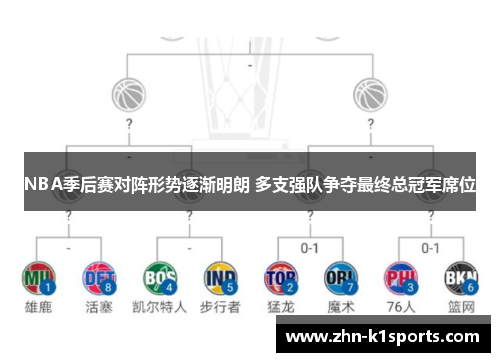 NBA季后赛对阵形势逐渐明朗 多支强队争夺最终总冠军席位