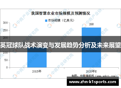 英冠球队战术演变与发展趋势分析及未来展望