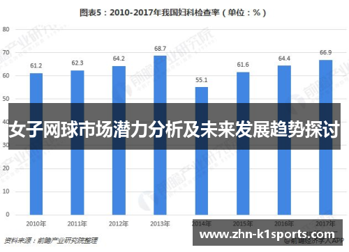 女子网球市场潜力分析及未来发展趋势探讨