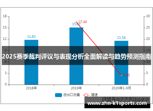2025赛季裁判评议与表现分析全面解读与趋势预测指南