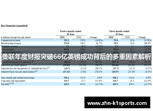 曼联年度财报突破66亿英镑成功背后的多重因素解析