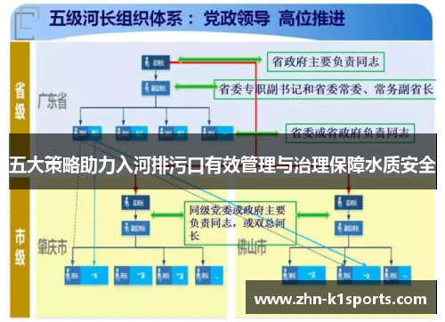 五大策略助力入河排污口有效管理与治理保障水质安全