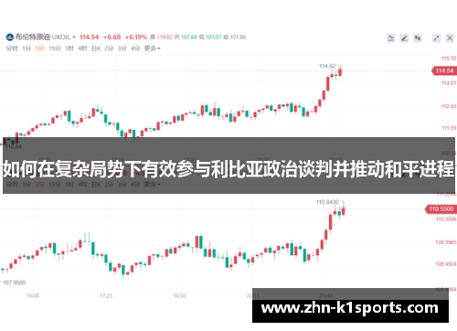 如何在复杂局势下有效参与利比亚政治谈判并推动和平进程