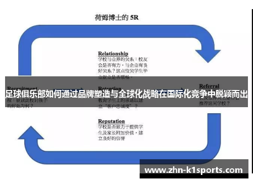足球俱乐部如何通过品牌塑造与全球化战略在国际化竞争中脱颖而出