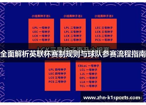全面解析英联杯赛制规则与球队参赛流程指南 全面解析英联杯赛制规则与球队参赛流程指南