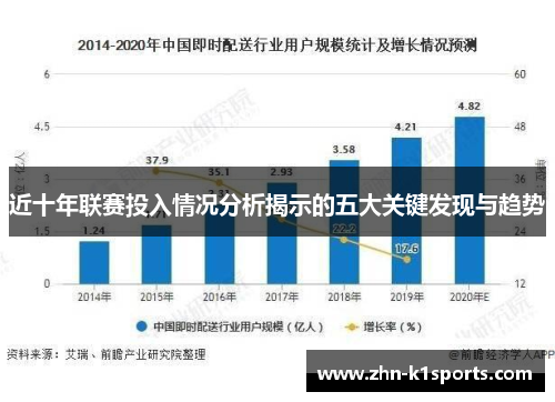 近十年联赛投入情况分析揭示的五大关键发现与趋势 近十年联赛投入情况分析揭示的五大关键发现与趋势