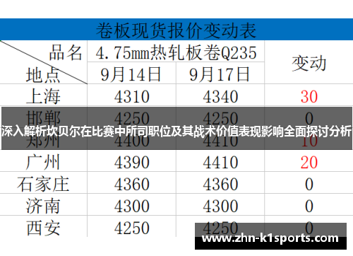 深入解析坎贝尔在比赛中所司职位及其战术价值表现影响全面探讨分析 深入解析坎贝尔在比赛中所司职位及其战术价值表现影响全面探讨分析
