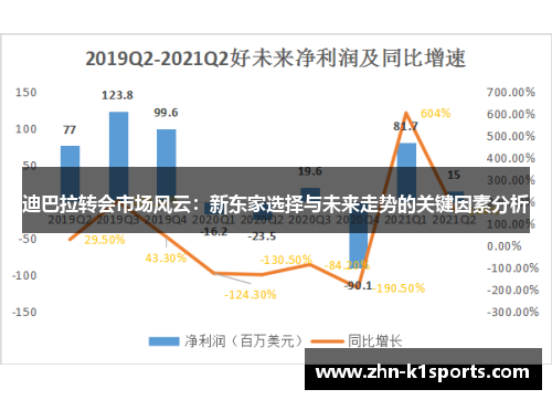 迪巴拉转会市场风云:新东家选择与未来走势的关键因素分析 迪巴拉转会市场风云:新东家选择与未来走势的关键因素分析