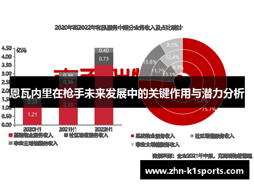 恩瓦内里在枪手未来发展中的关键作用与潜力分析