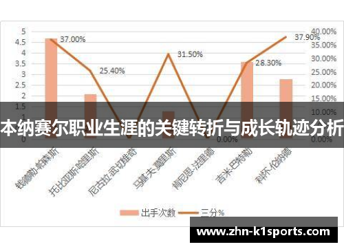 本纳赛尔职业生涯的关键转折与成长轨迹分析
